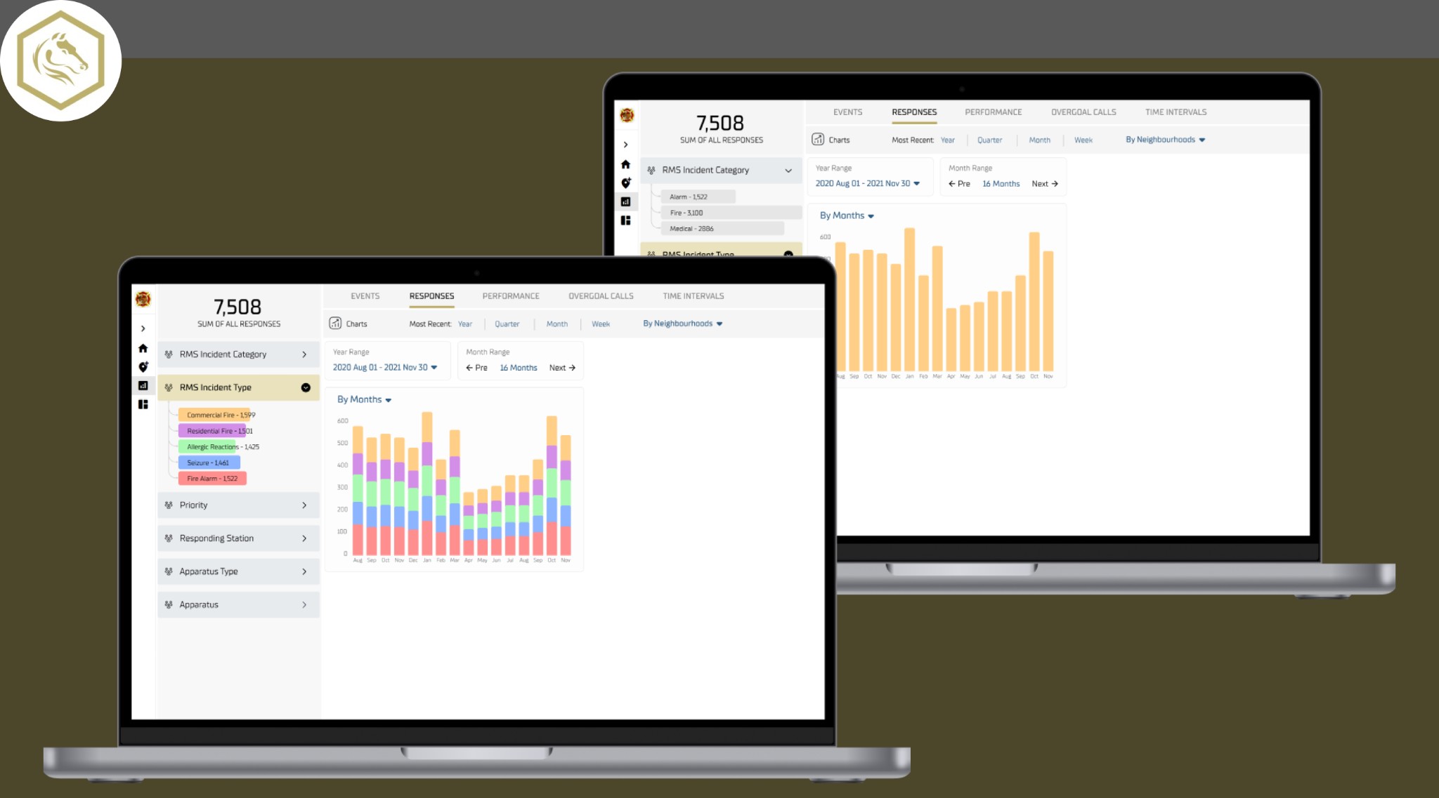 Darkhorse Analytics Emergency Services dashboard - two laptop screens with data visualization
